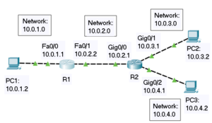 CCNA Lab: Configure Static Routes on a Router